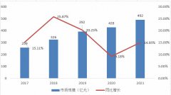2022无刷电机行业前景及现状分析