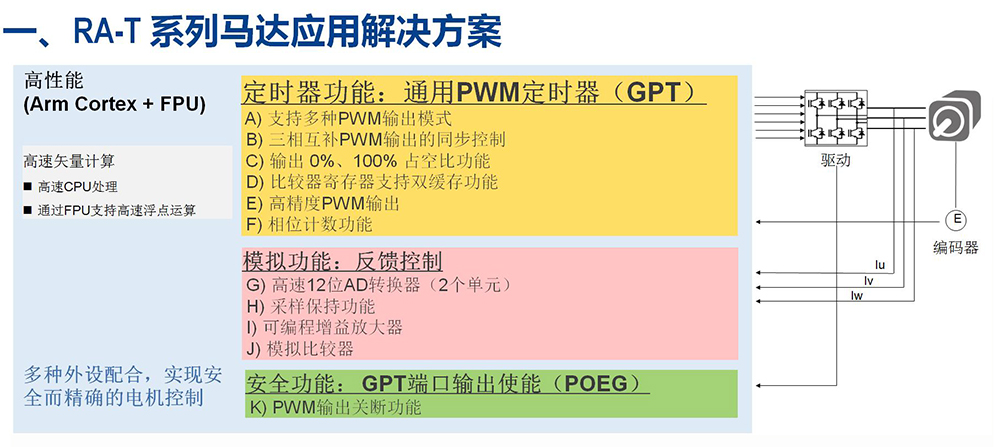RA-T 系列马达应用解决方案