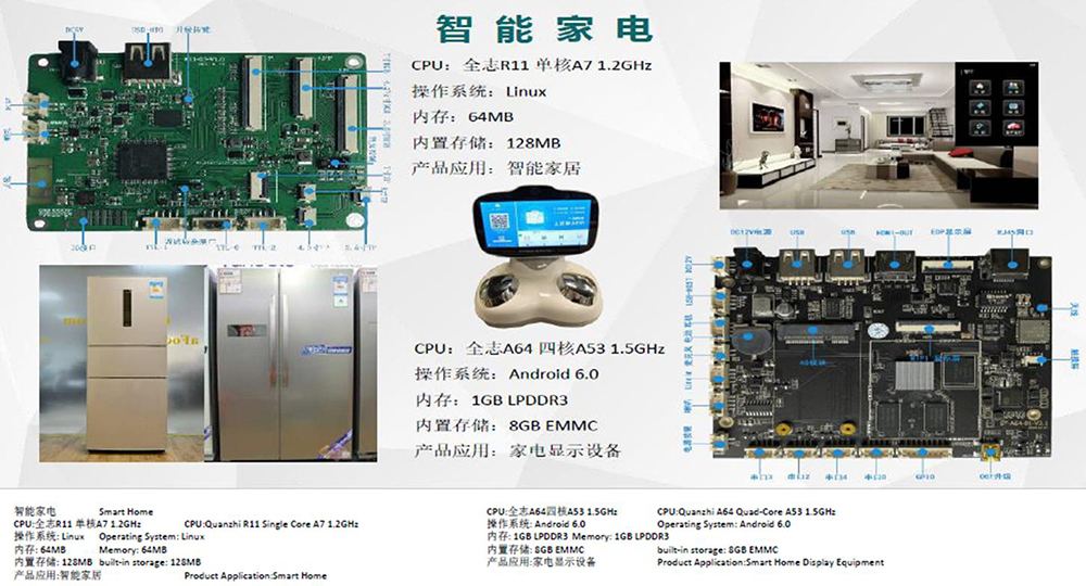 HMI 人机交互 